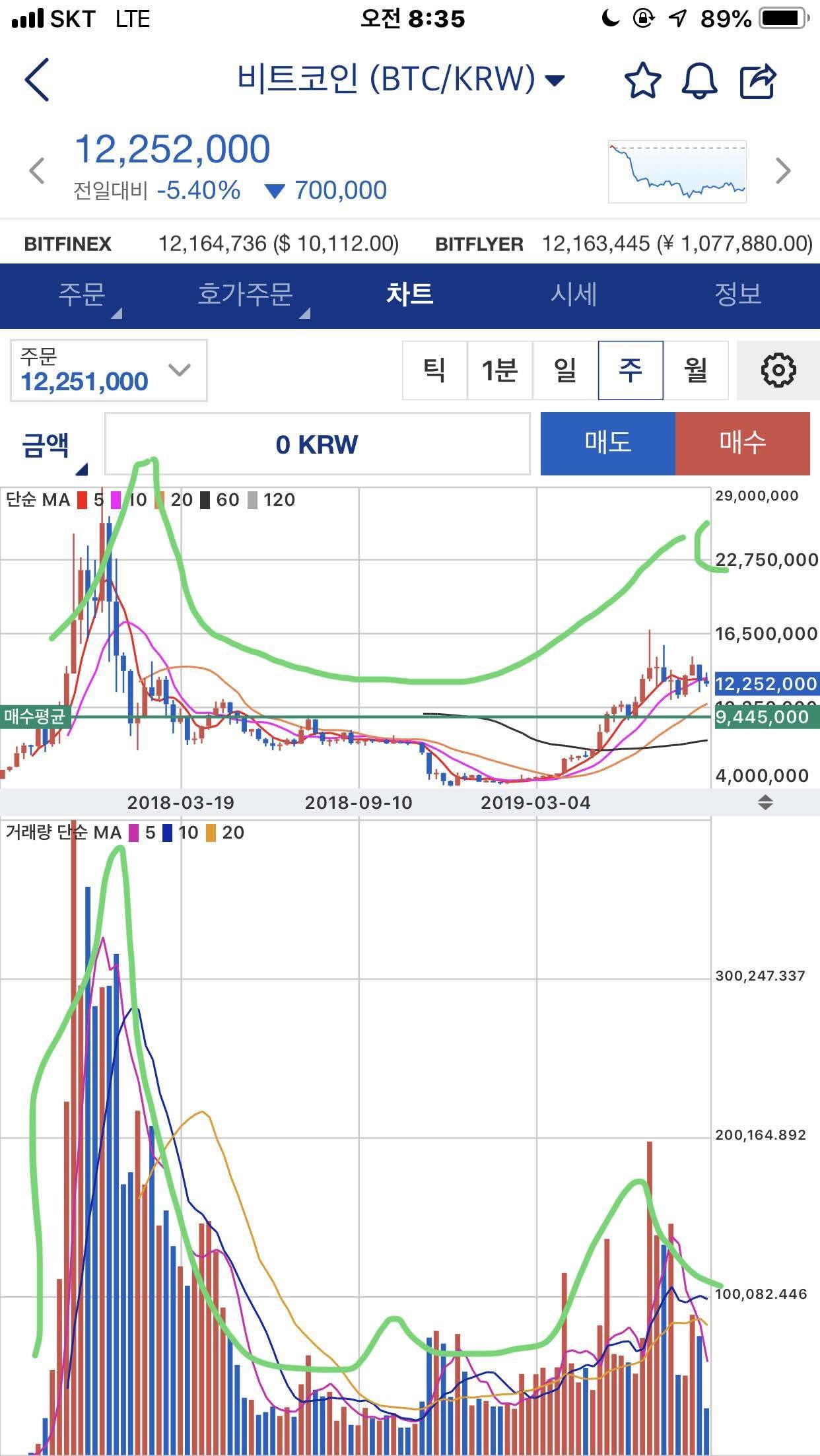 블라인드 | 암호화폐: 벤츠3대 부자가 알려주는 암호화폐의 시작과 끝
