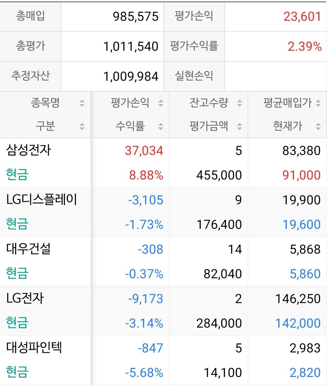 블라인드 | 주식·투자: 백만원으로 주식 공부 중인 주린이인데요