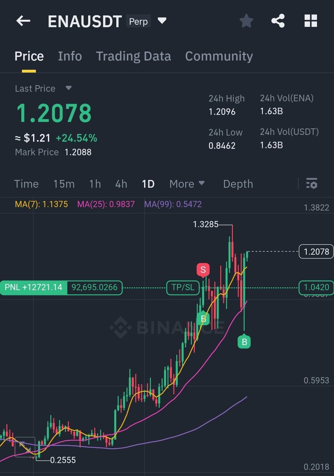 블라인드 | 암호화폐: Ena 굿