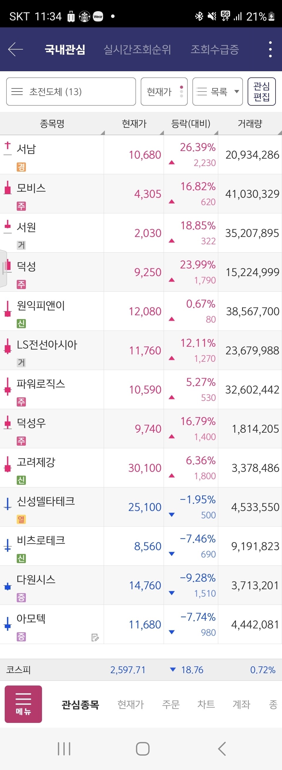 블라인드 | 주식·투자: 전형적인 개미털기차트