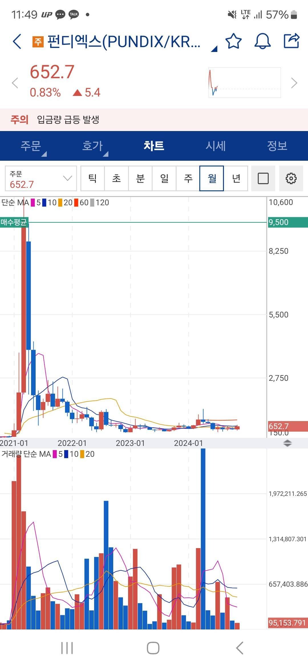 블라인드 | 암호화폐: 펀디엑스 구조대 오나요?