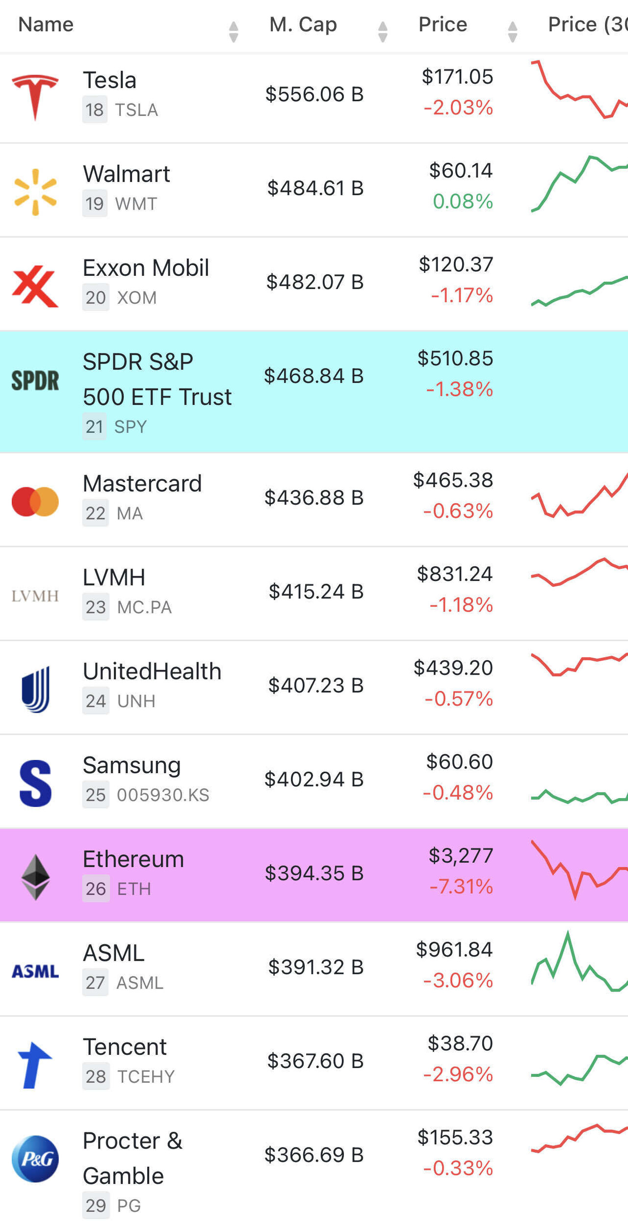 블라인드 | 주식·투자: 전세계 자산 시가총액 순위