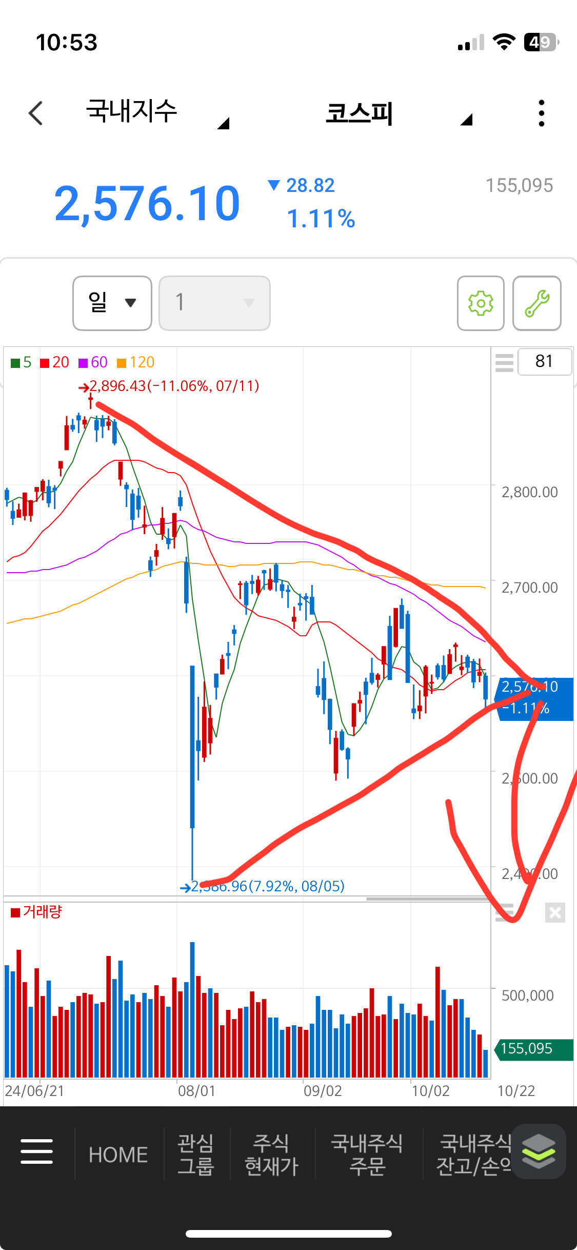 블라인드 | 주식·투자: 코스피삼각수렴
