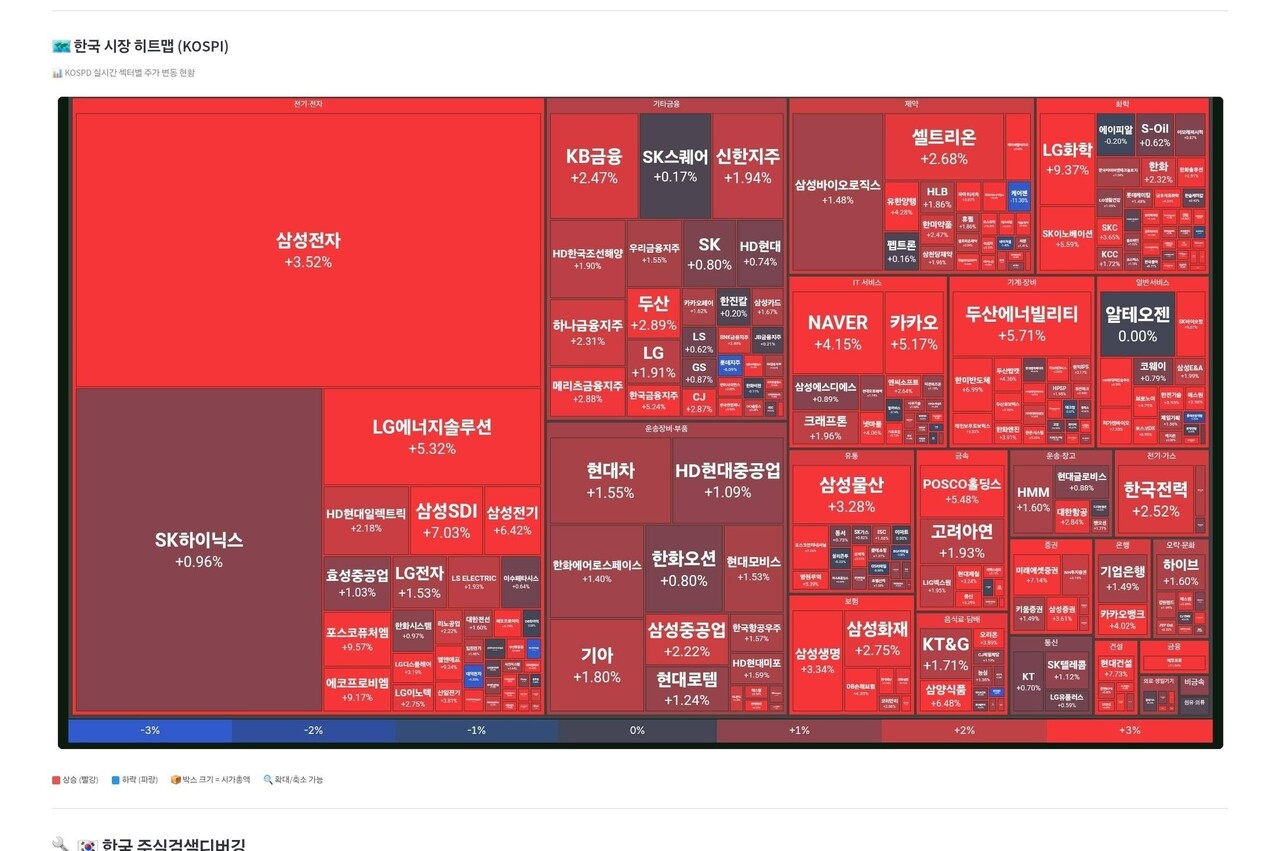 블라인드 | 주식·투자: #워리어버핏 [국장 -장전]11/27 미국은 이틀간 휴장~