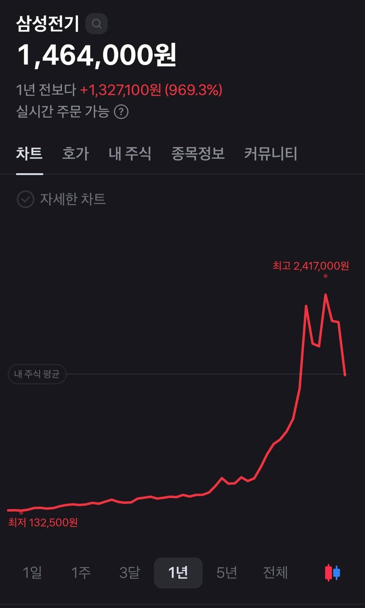 삼성전기 주가 전망