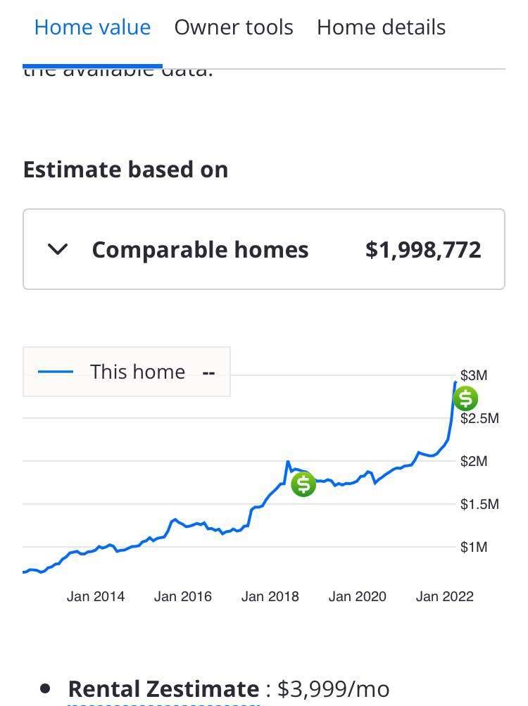 Parabolic housing price charts