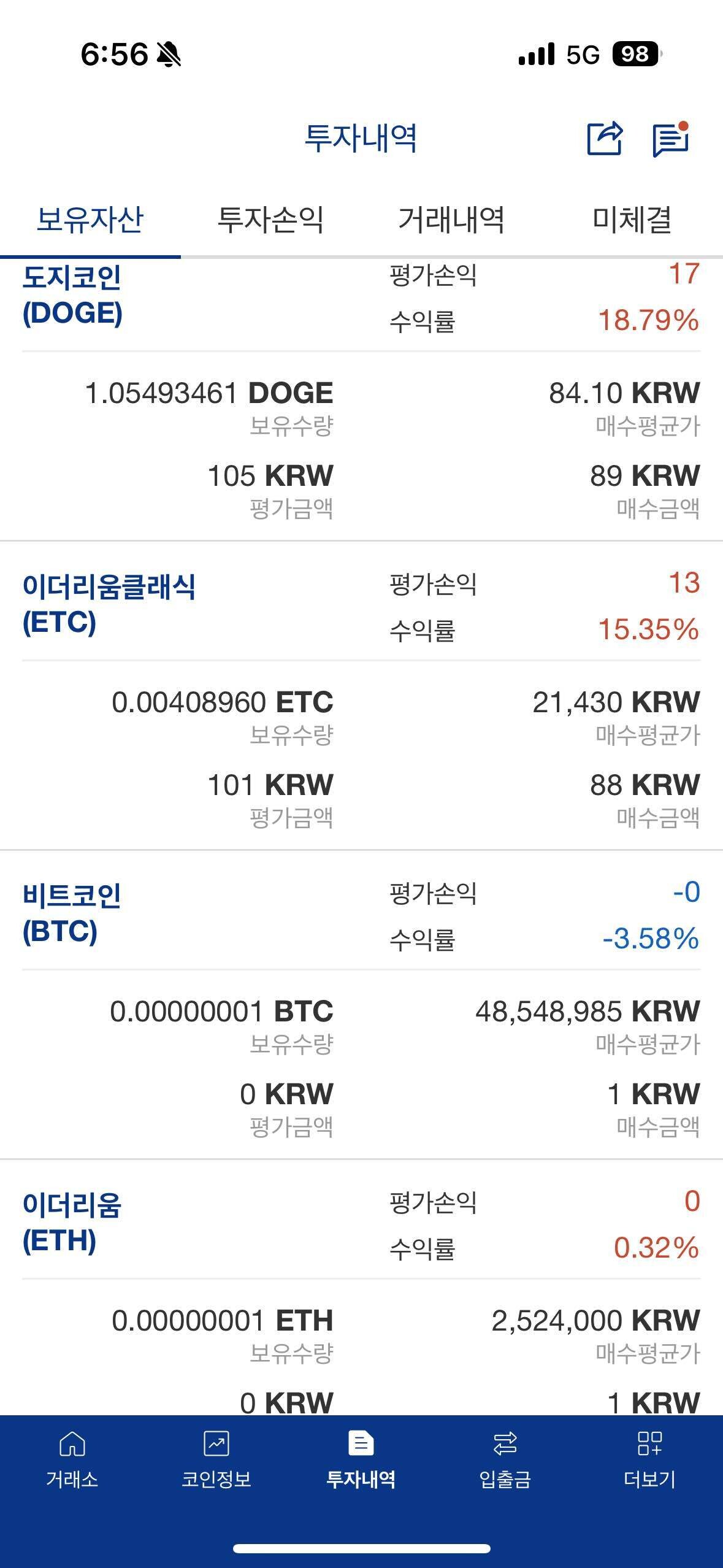 블라인드 | 암호화폐: 오늘의 고점이 내일의 저점🥬