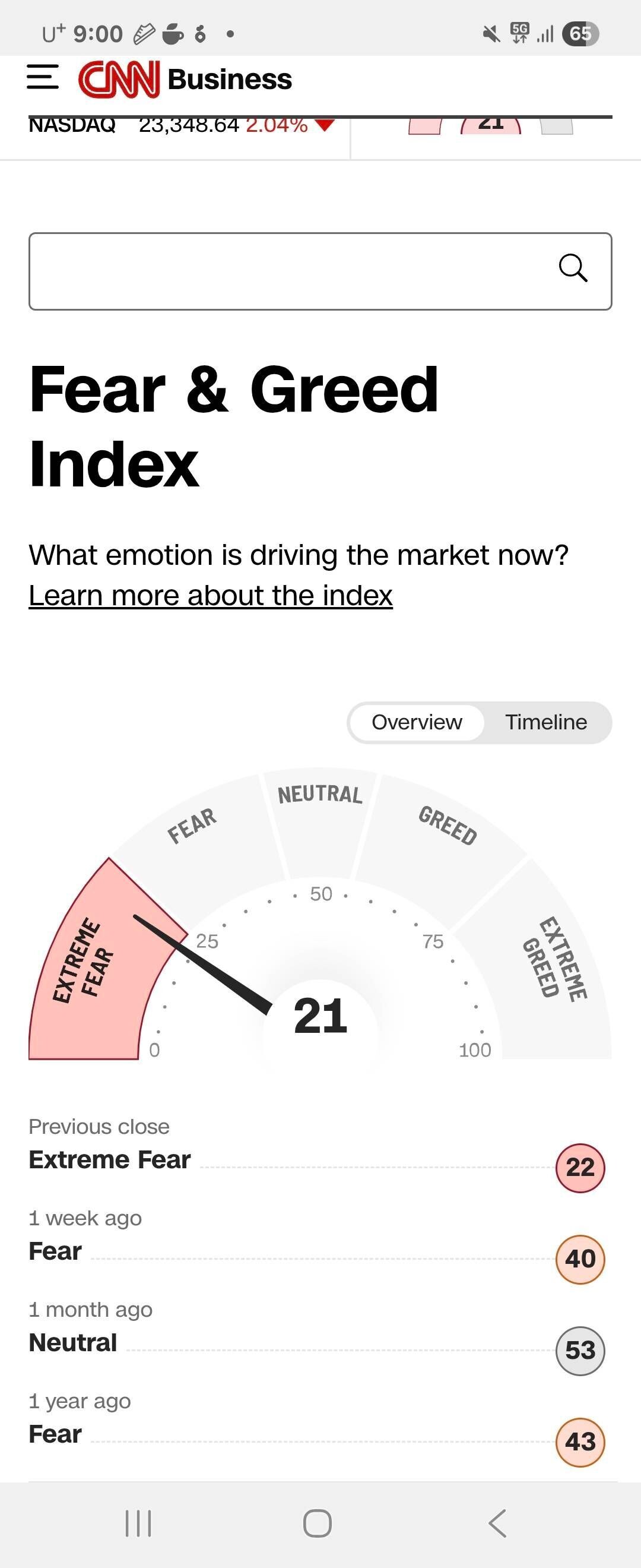 블라인드 | 주식·투자: 공포지수 21