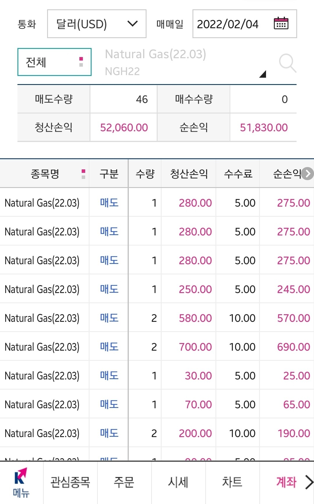 블라인드 | 주식·투자: 해외선물 천연가스 청산했다