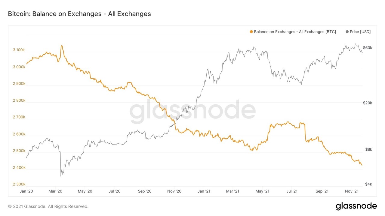 블라인드 | 암호화폐: 이와중에 고래는 비트코인을 매수한다