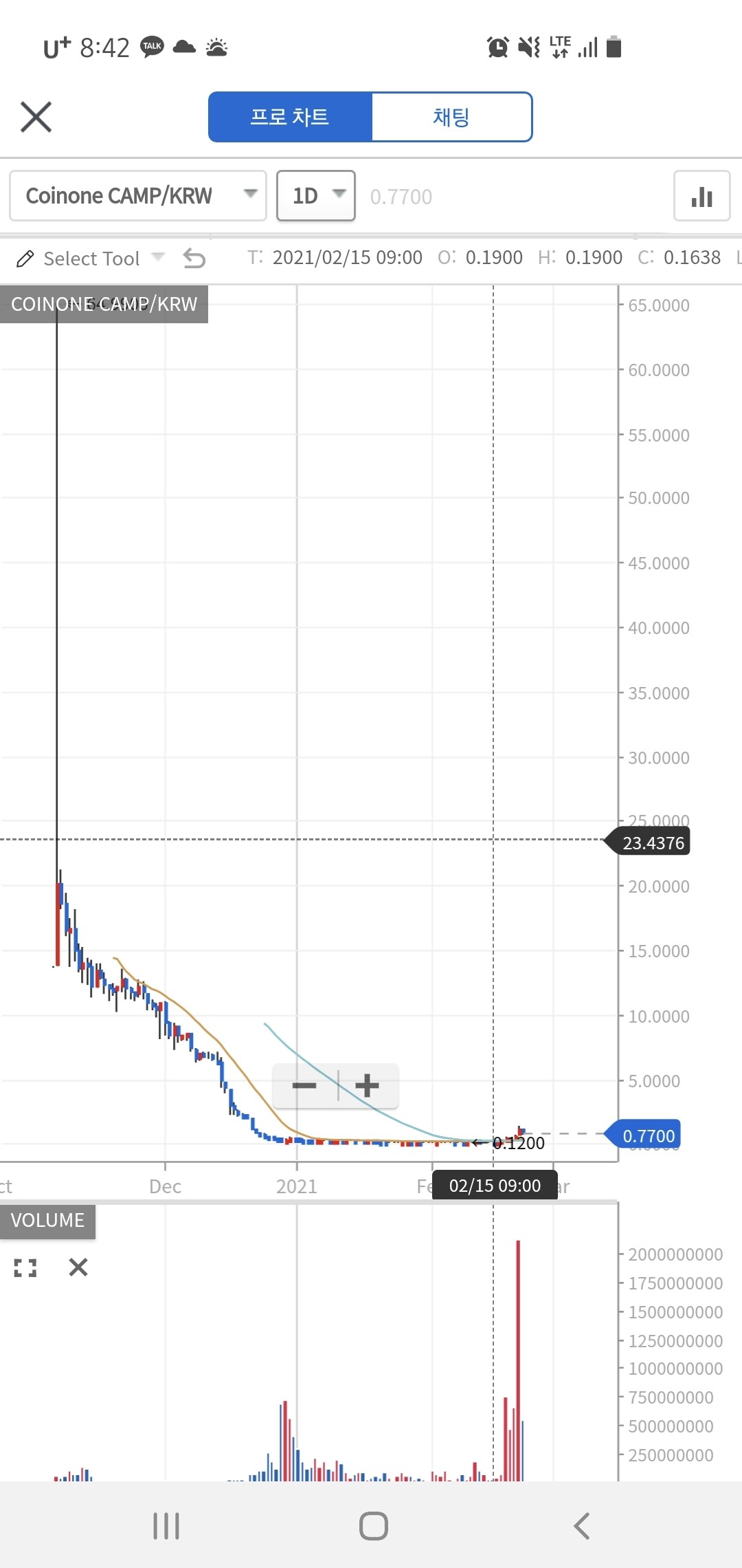 블라인드 | 암호화폐: (정보글) 제2의 펀디, 캠프코인