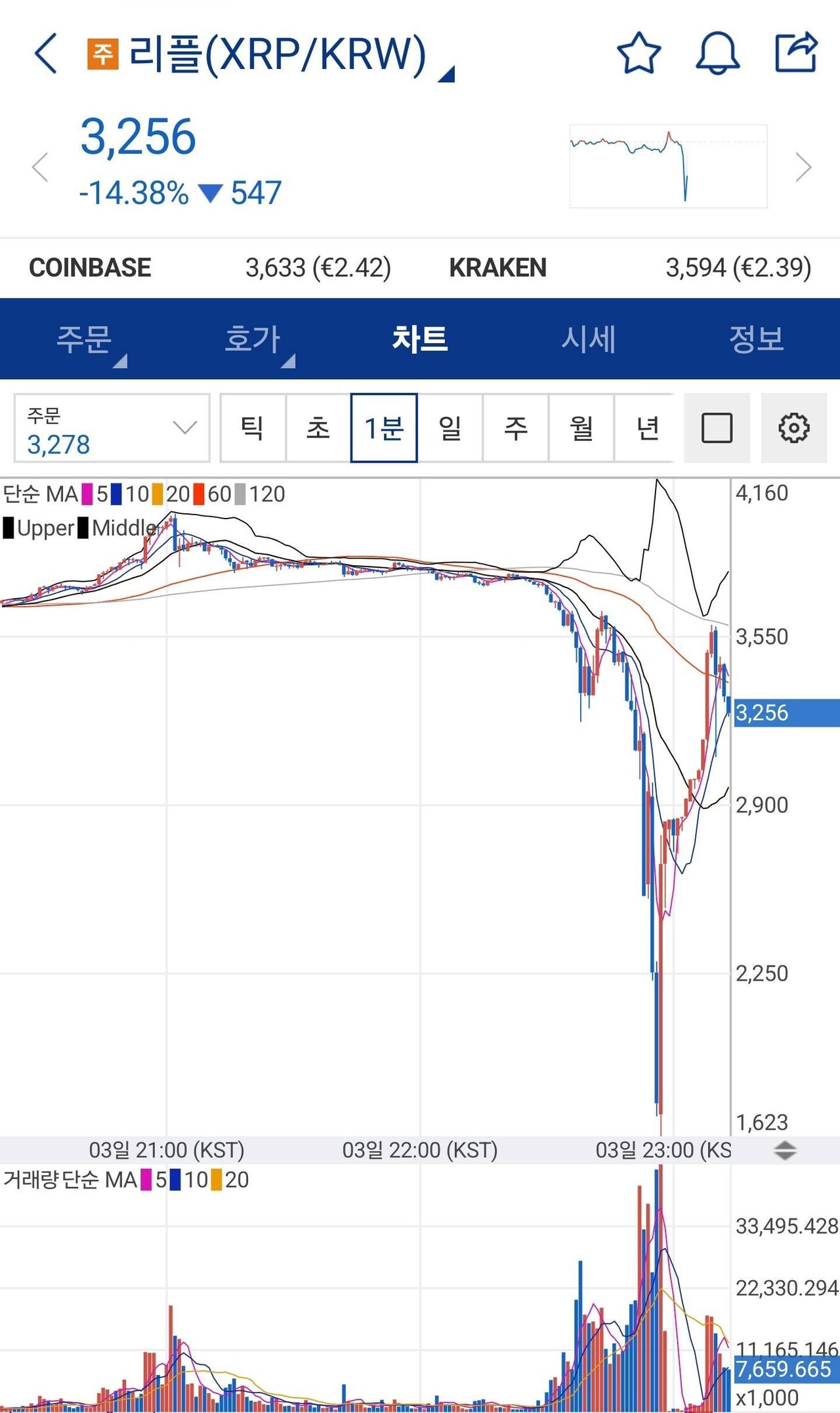 블라인드 | 암호화폐: 난 제일 이해 안가는게 어제 코인국장 반응