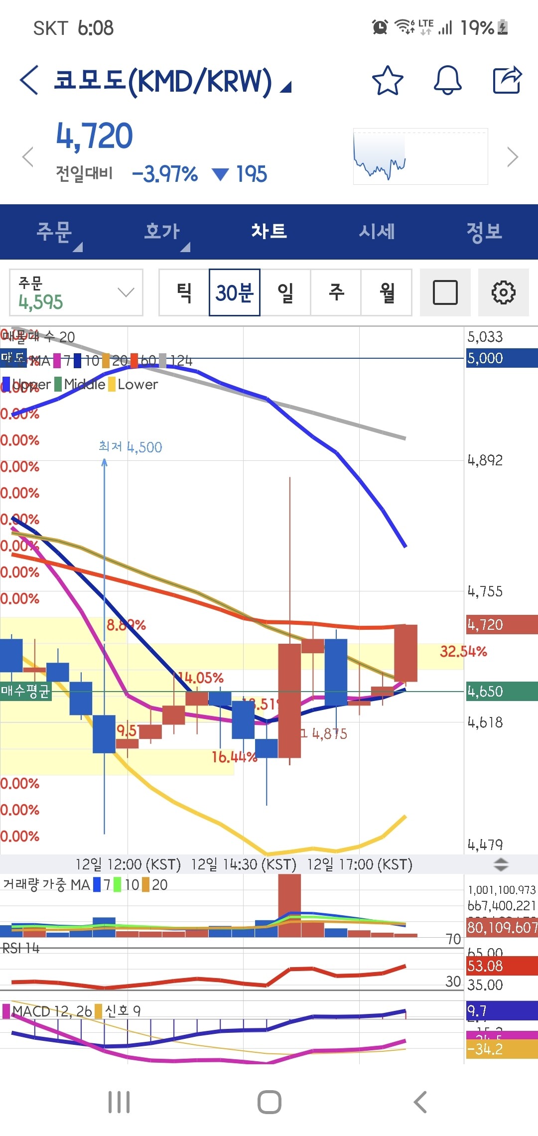 블라인드 | 암호화폐: 코모도