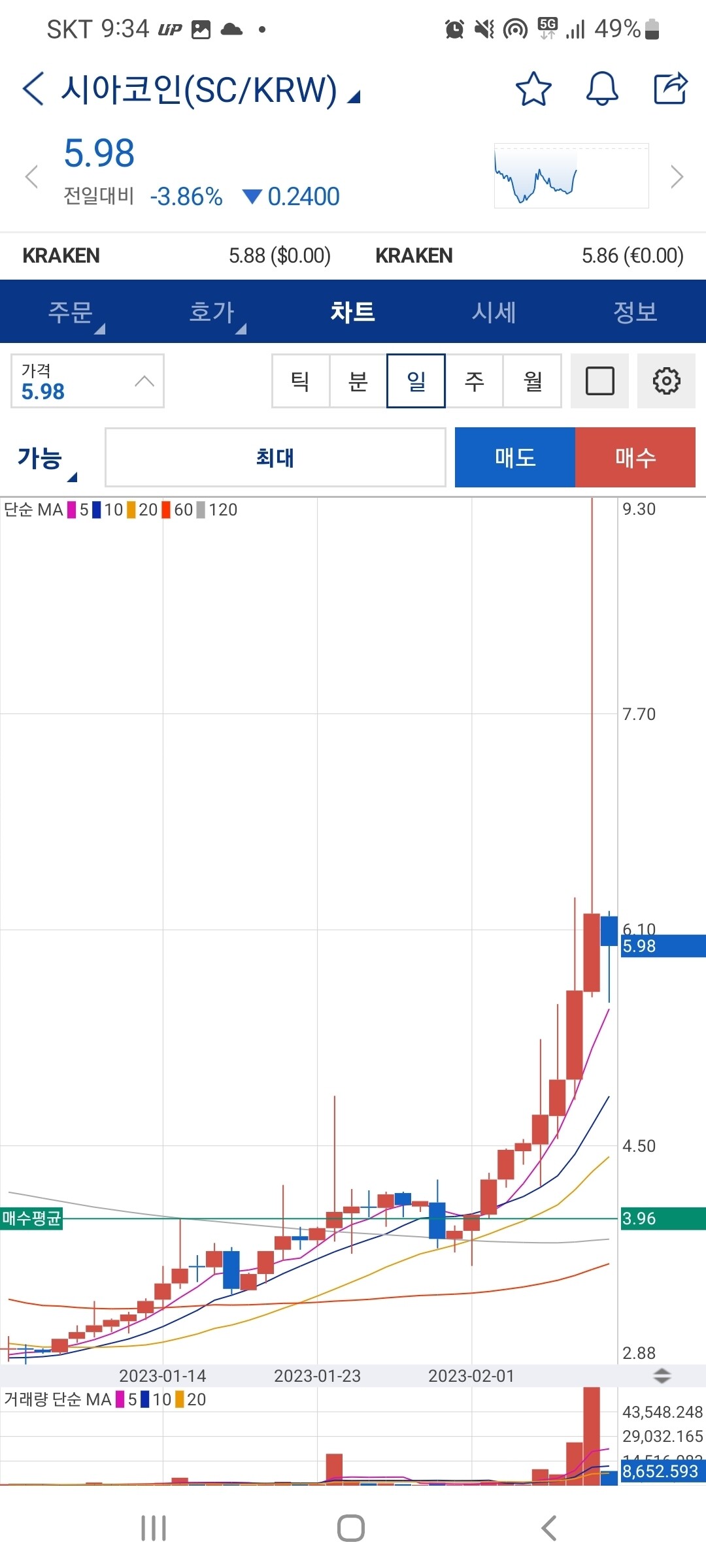 블라인드 | 주식·투자: 요즘도 비트코인으로 돈버는사람 주변에있음?
