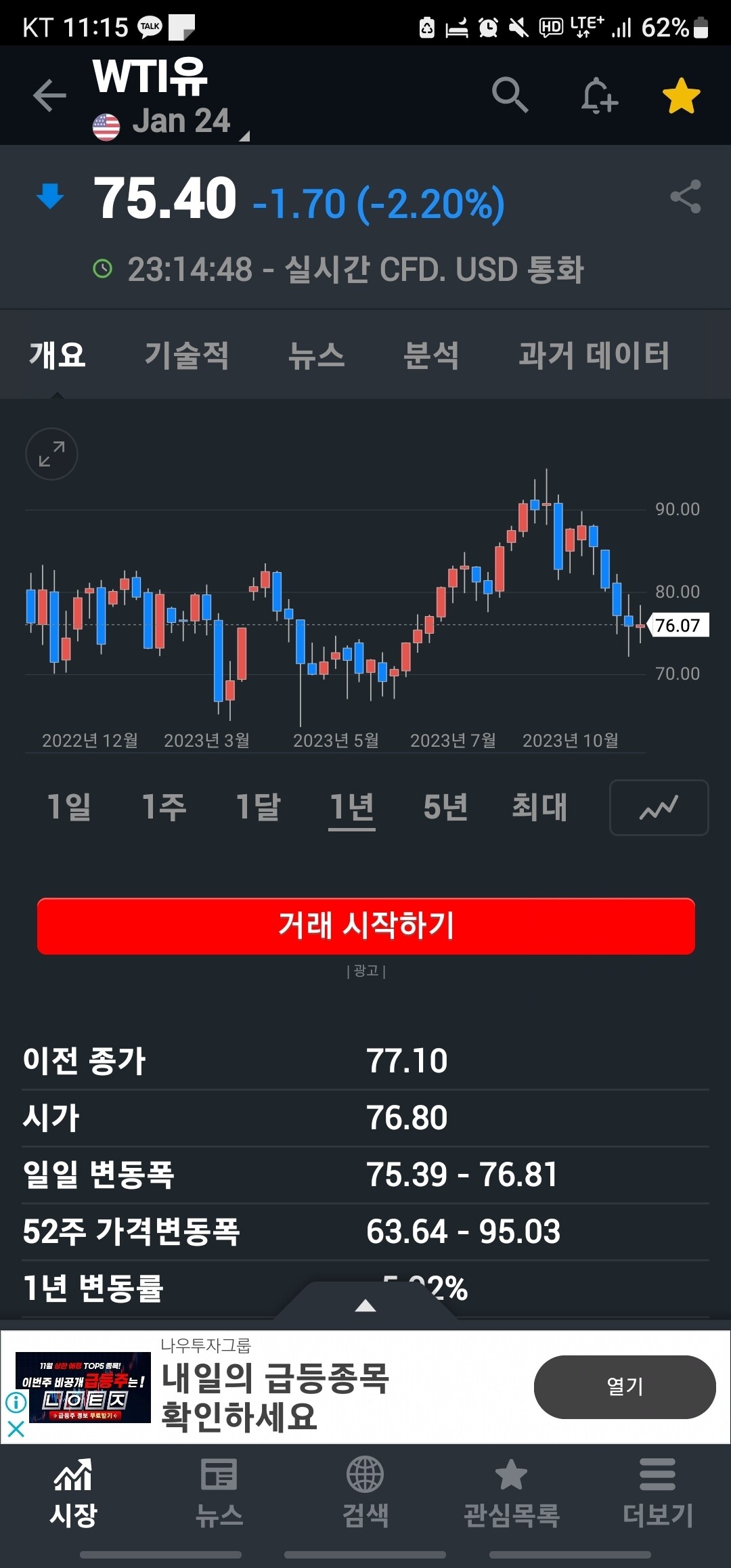 블라인드 | 주식·투자: 원유 숏 한국전력 ㄱㅈㅇ