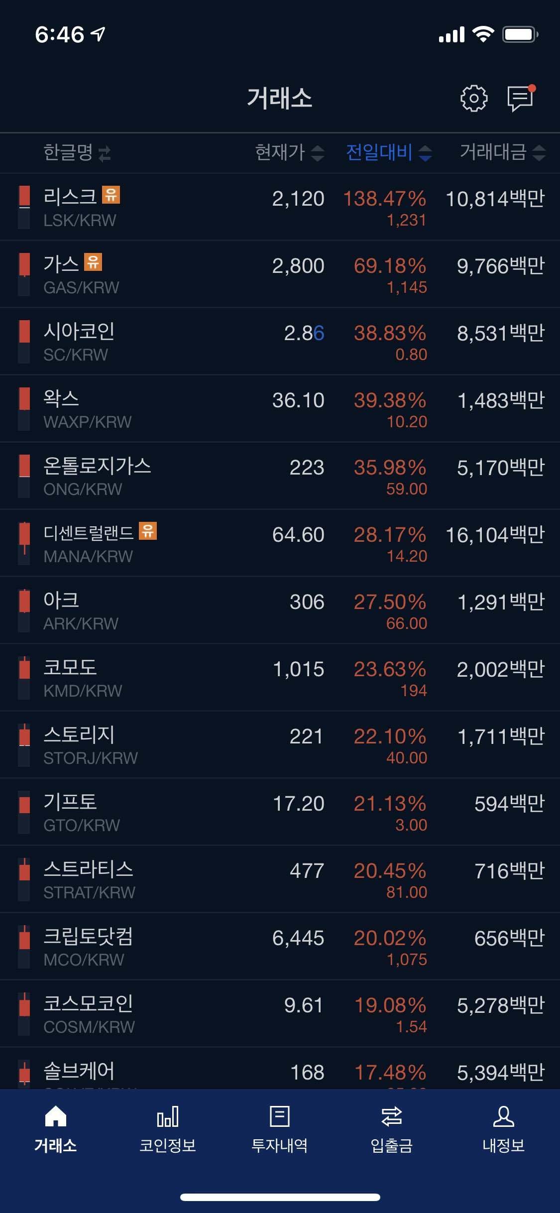 블라인드 | 암호화폐: 업비트 불장파티