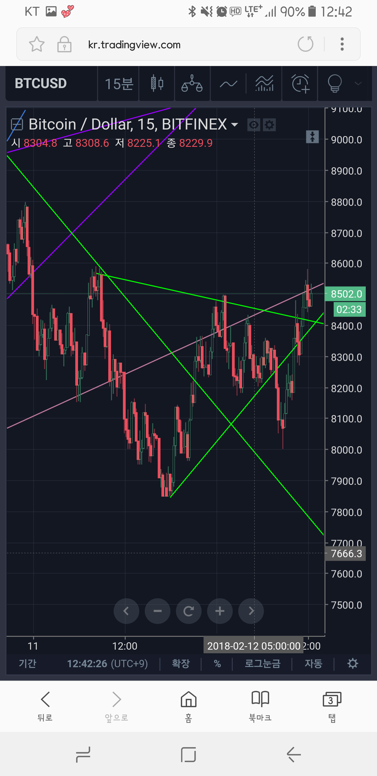 블라인드 | 암호화폐: 현재 내생각