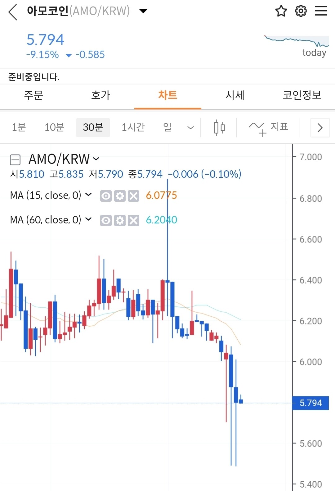 블라인드 | 암호화폐: 의인이 나타났다