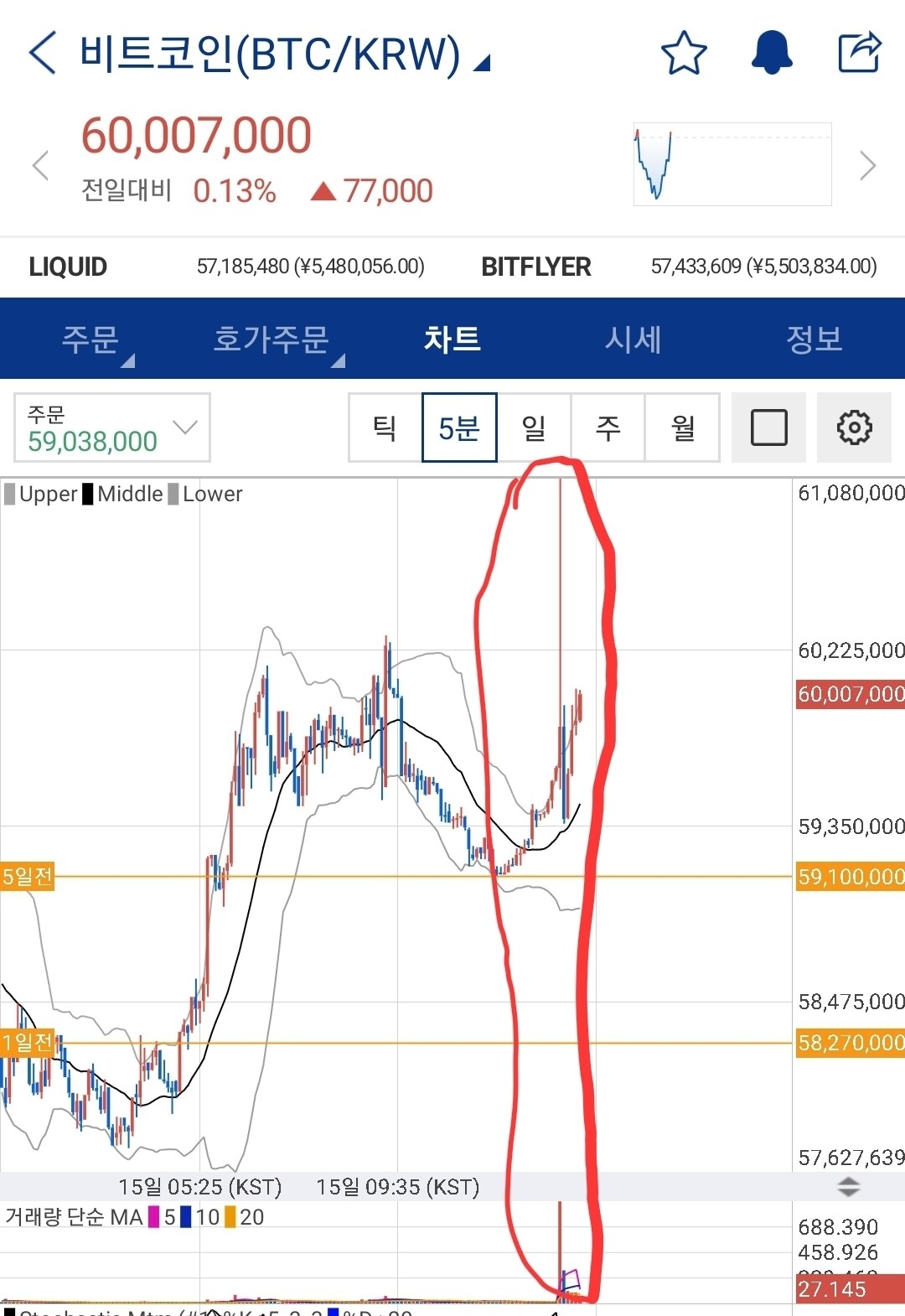 블라인드 | 암호화폐: 니어 물린사람들 생각보다 많겠는데?
