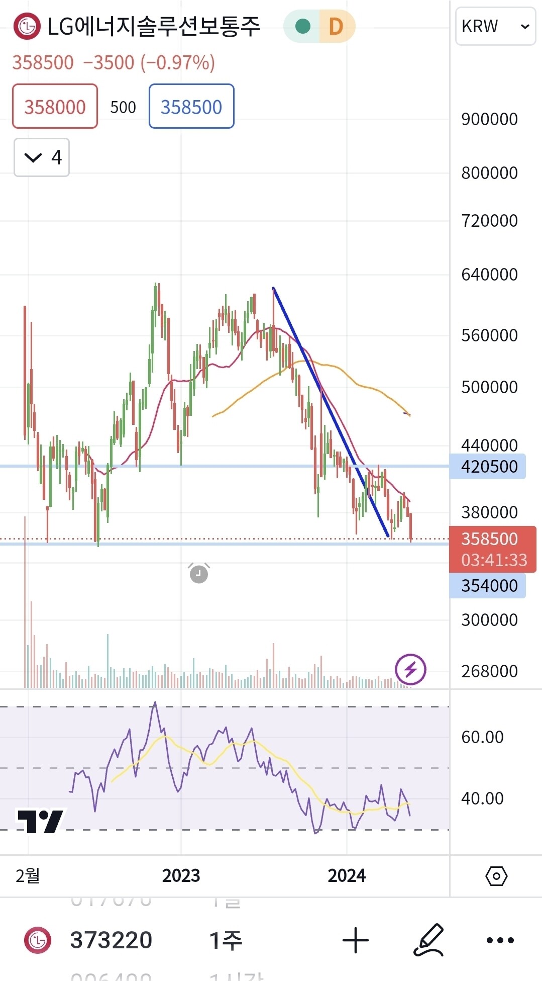 블라인드 | 주식·투자: LG에너지솔루션 애들 다 일로와봐