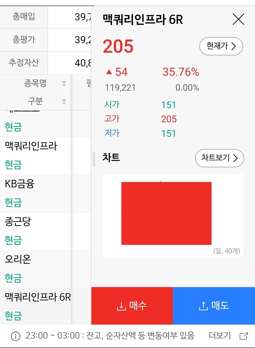 블라인드 | 주식·투자: 맥쿼리인프라 갑자기 이건 모지?