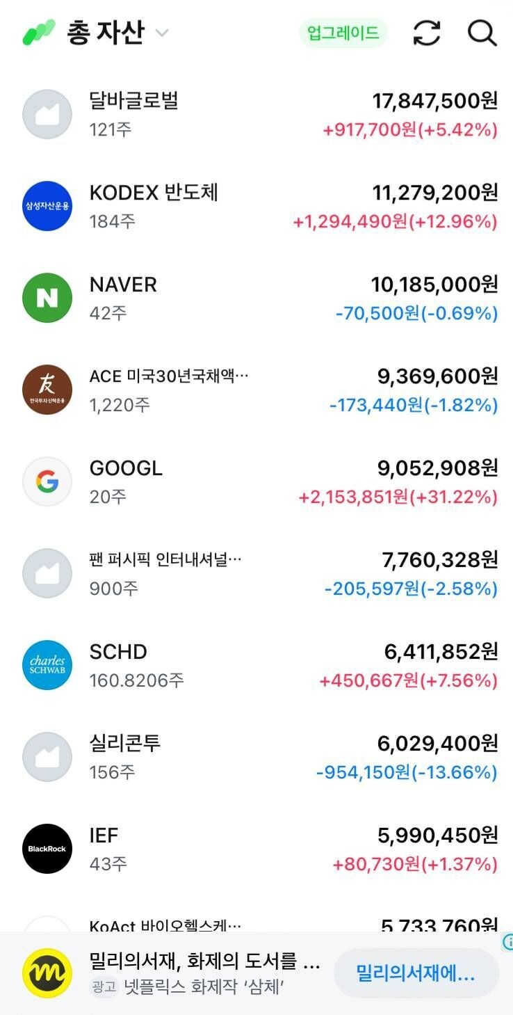 블라인드 | 주식·투자: 25년 반성과 26년 다짐..