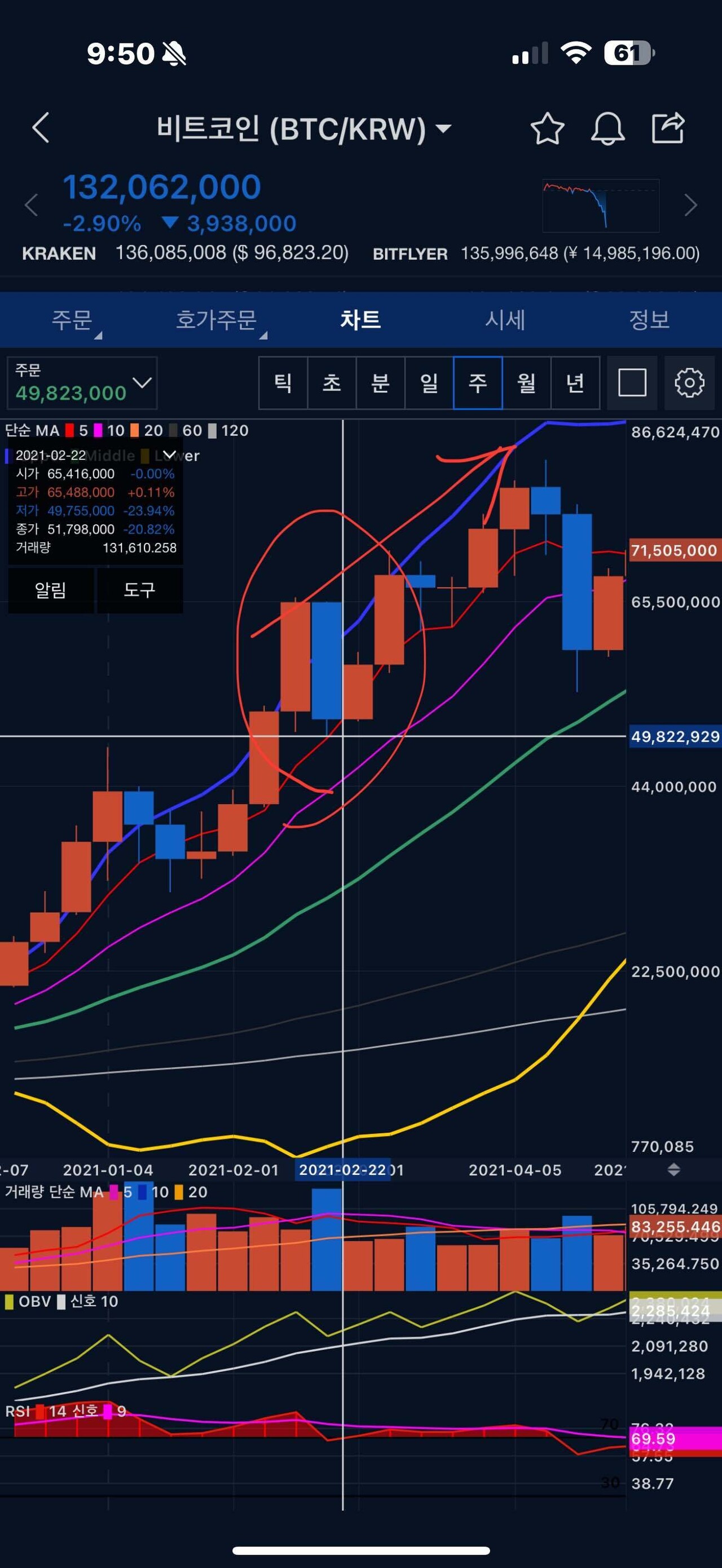 블라인드 | 암호화폐: 주봉을 켜라