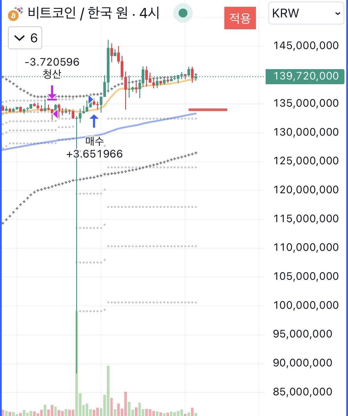 블라인드 | 암호화폐: 비트코인 및 알트코인 현재 자리에 대해 이야기하겠소