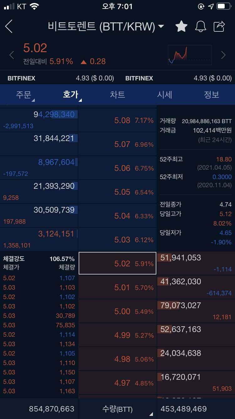 비탈릭 이더리움 떠난다 (93) 사진