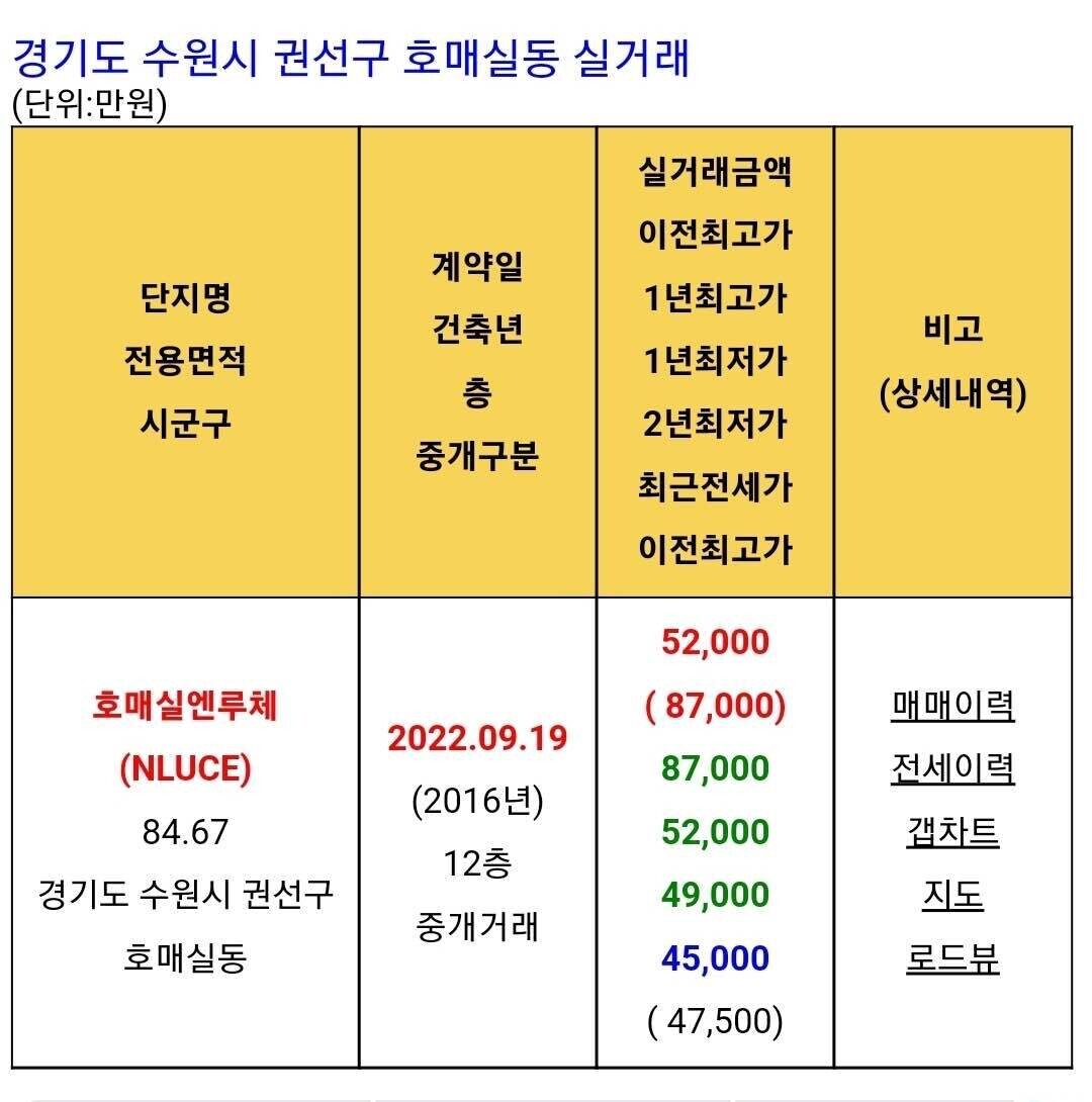 서서울삼성 아파트 2026년 실거래가 분석, 마포구 시세 전망