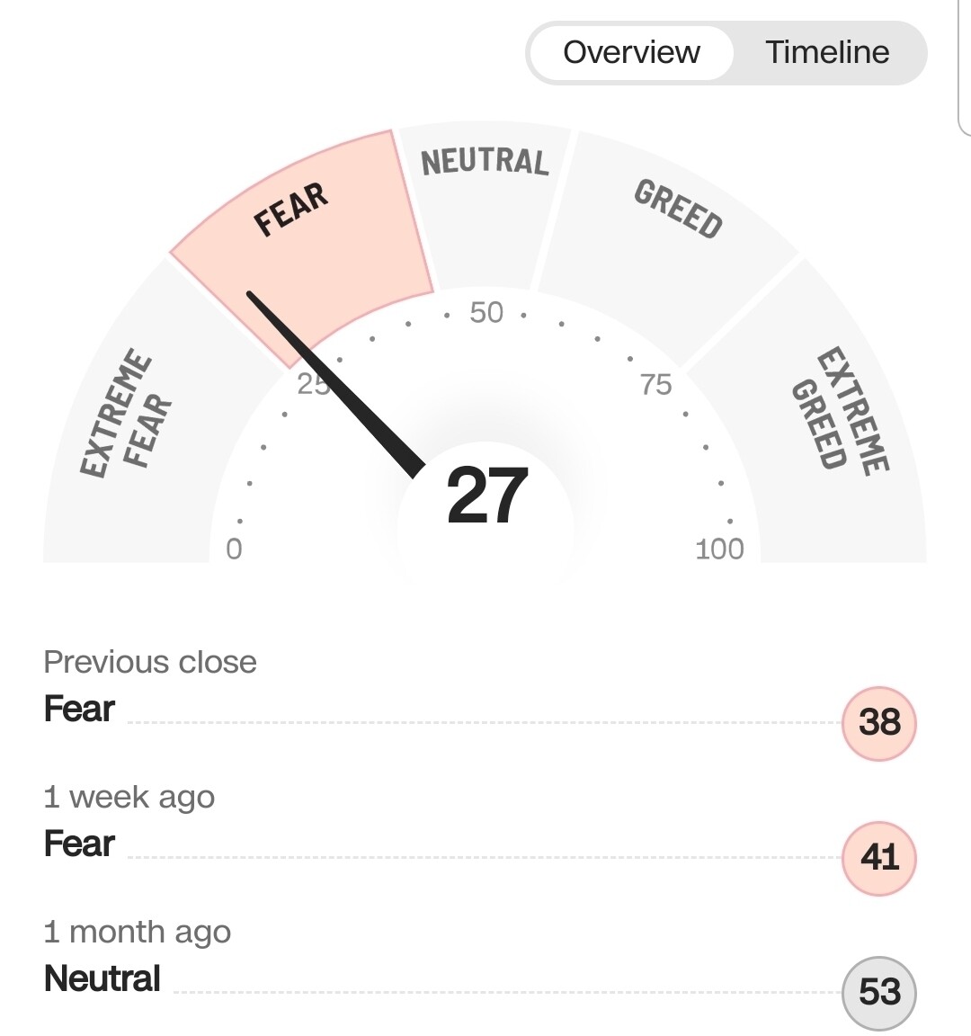 블라인드 | 주식·투자: 실시간 공포탐욕지수
