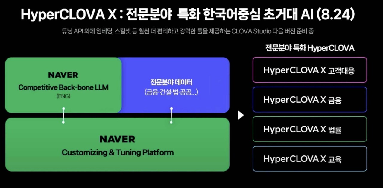 블라인드 | 주식·투자: 네이버가 AI 대장주될듯