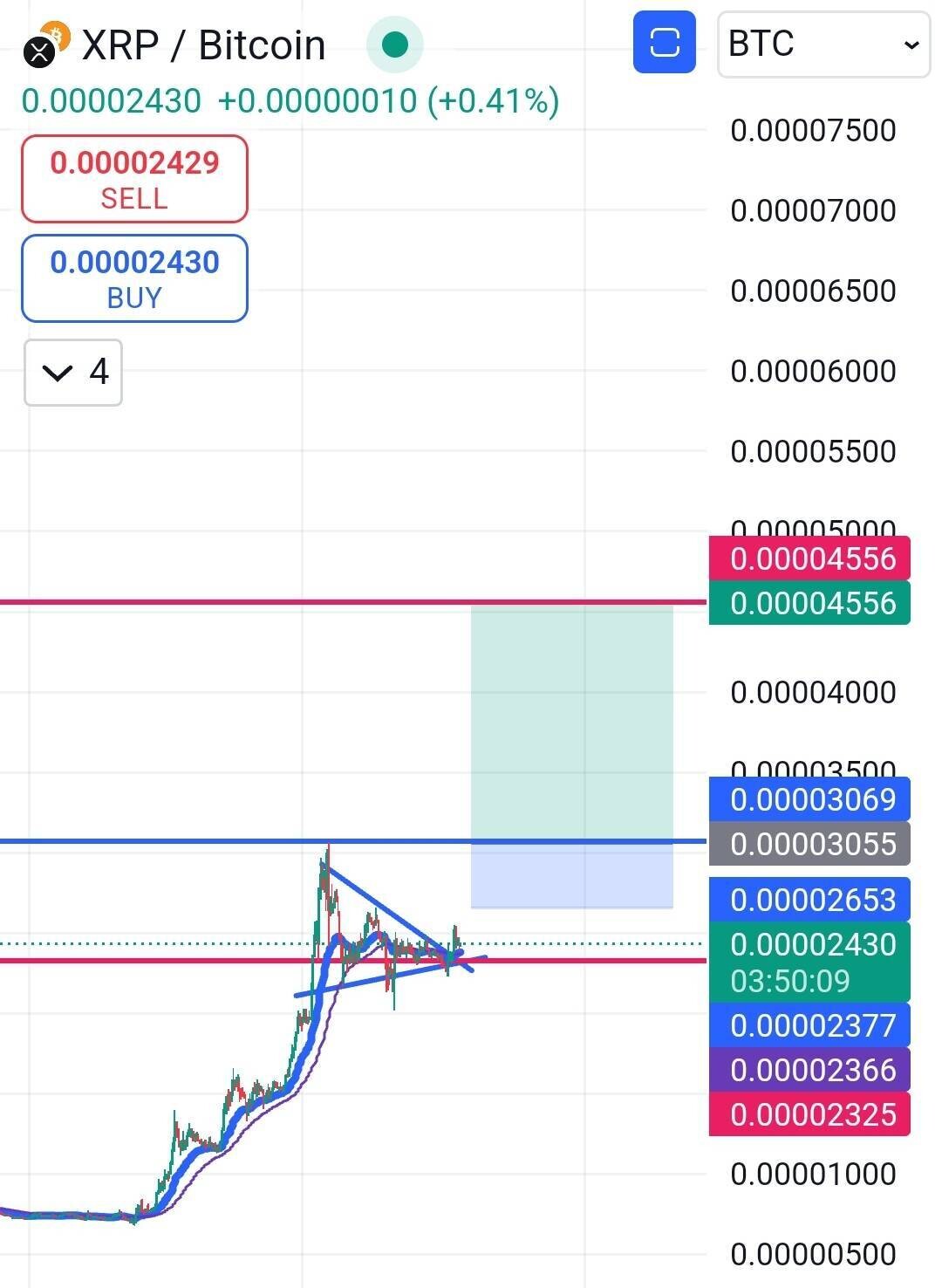 블라인드 | 암호화폐: 리플 매매 플랜