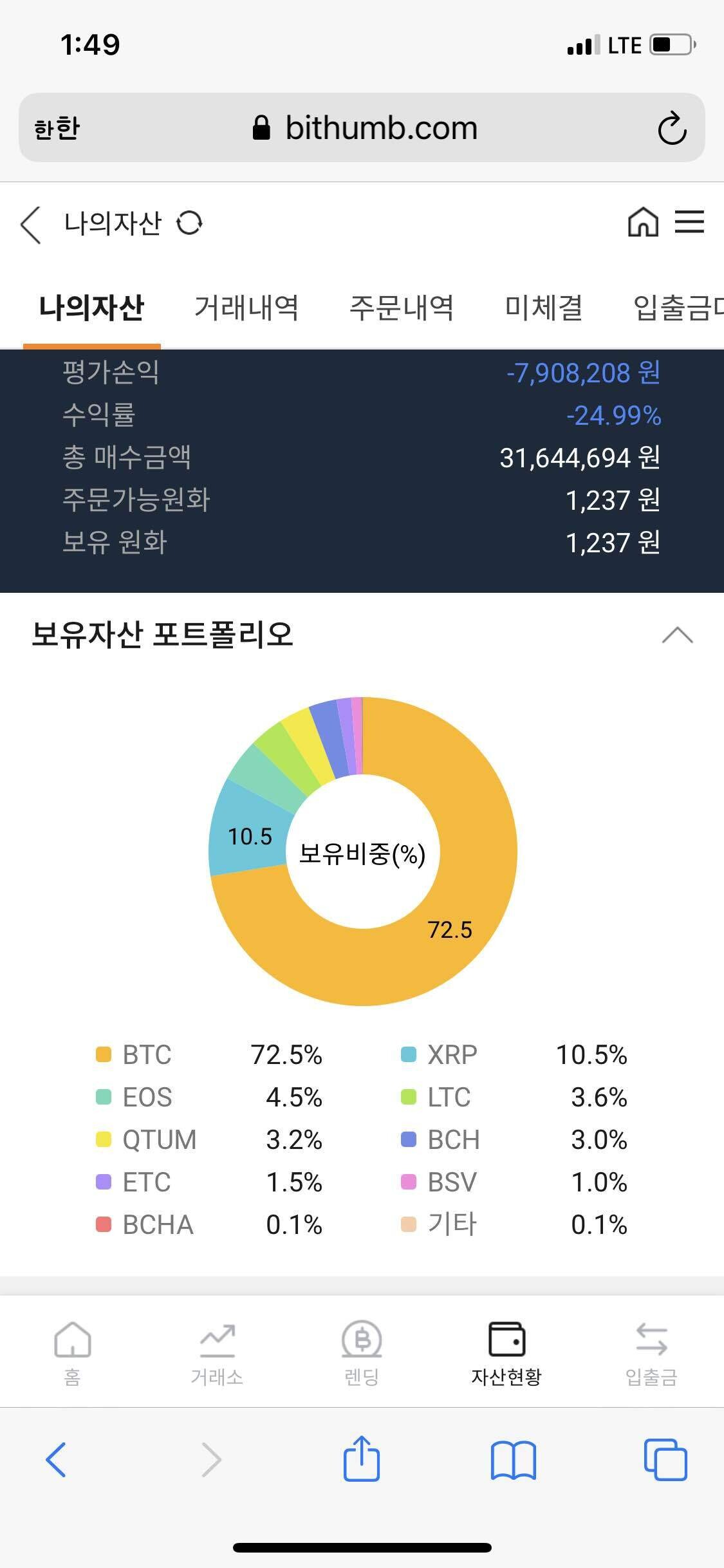 블라인드 | 암호화폐: 그냥 손절할까?