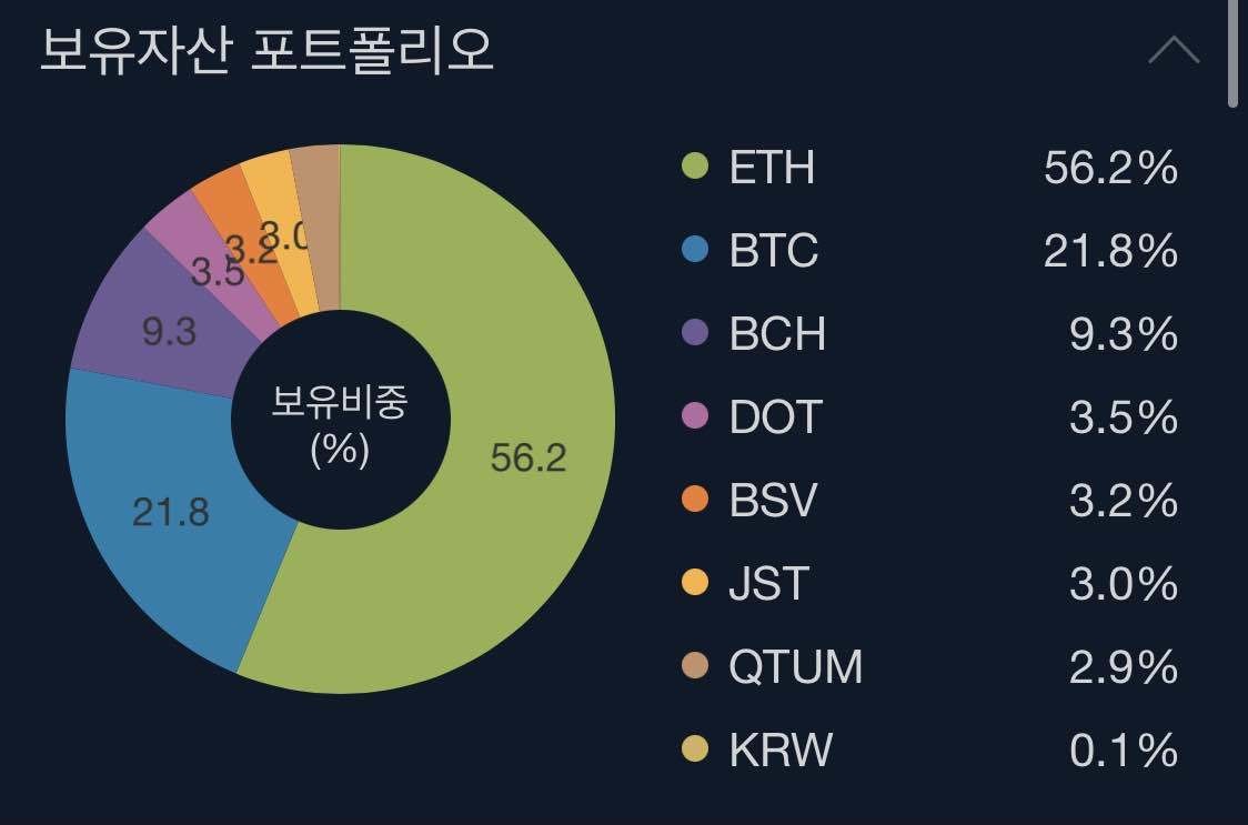 블라인드 | 암호화폐: 포폴 봐줄사람..