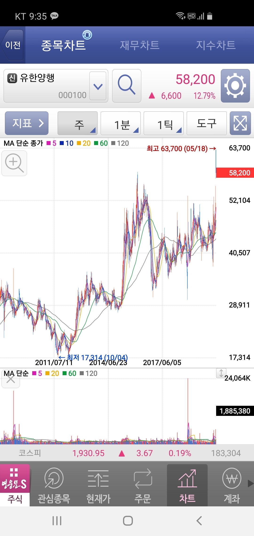 블라인드 | 주식·투자: 유한양행