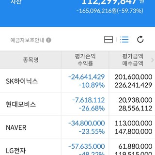 일주일만에 파산직전