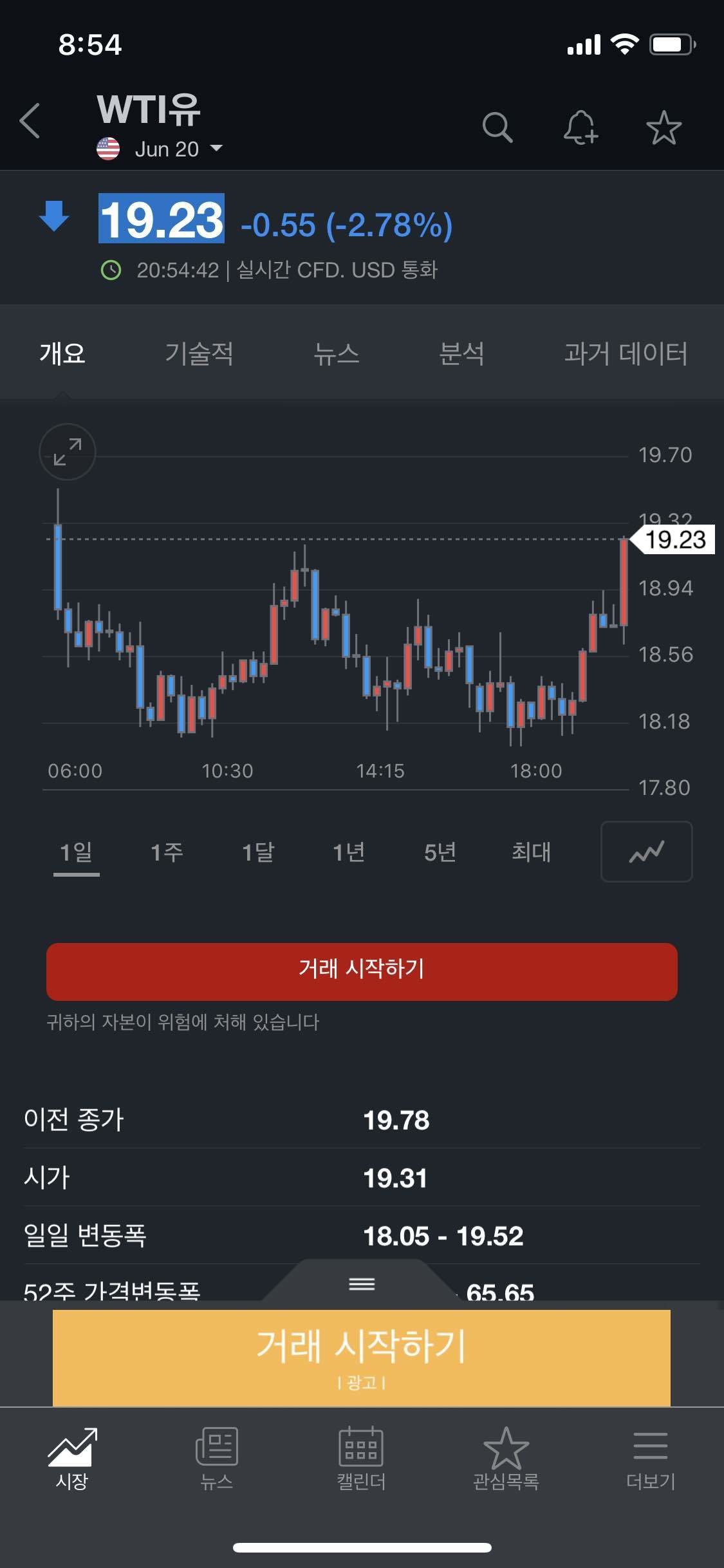 블라인드 | 주식·투자: 내가저번주부터 kodex wti원유선물 사라했다..