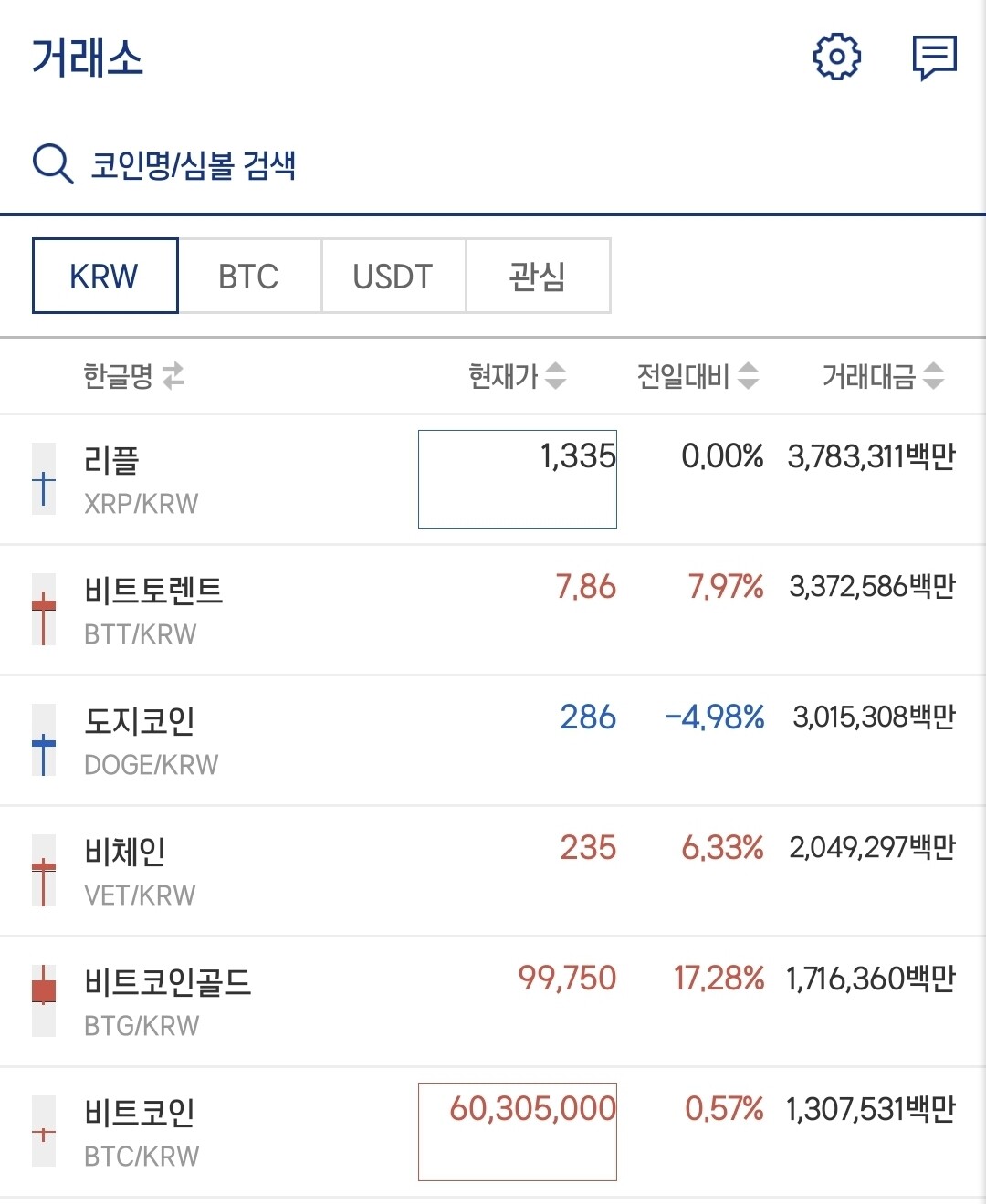 블라인드 | 암호화폐: 리플 무시하면 안되는 이유가