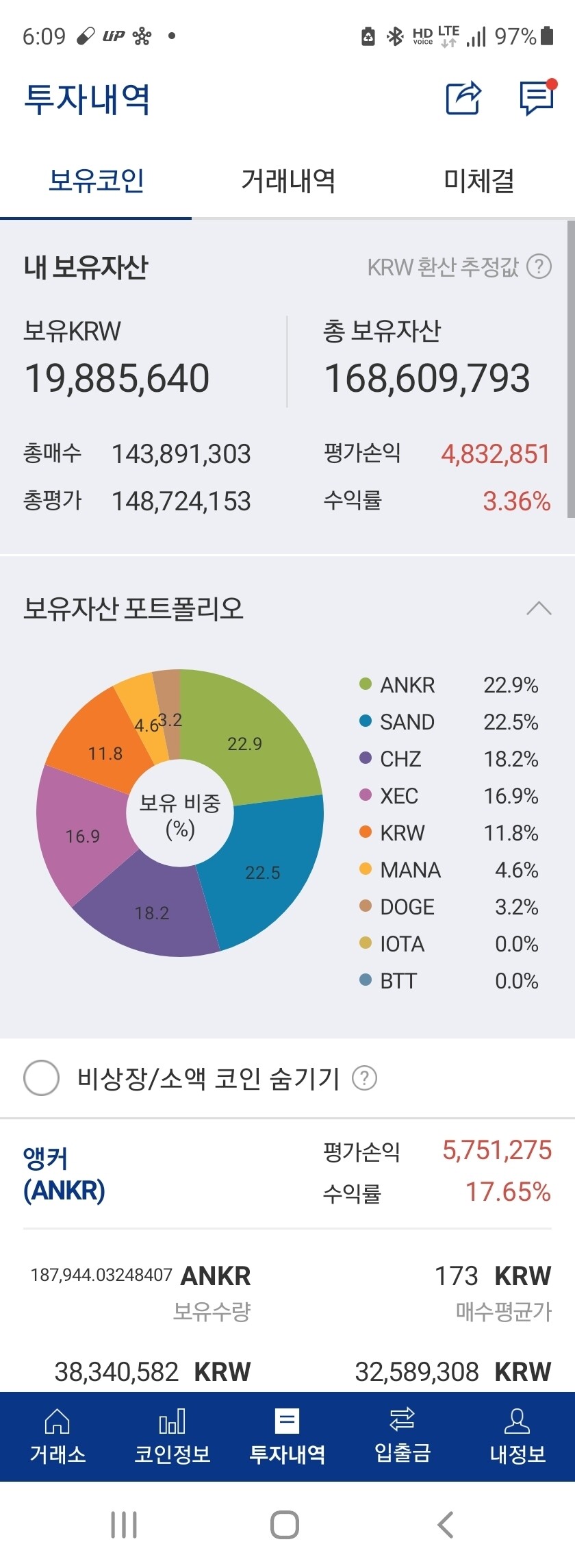 블라인드 | 암호화폐: 오늘은 앵커다