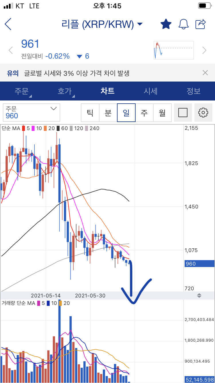 블라인드 | 암호화폐: 리플 차트 분석