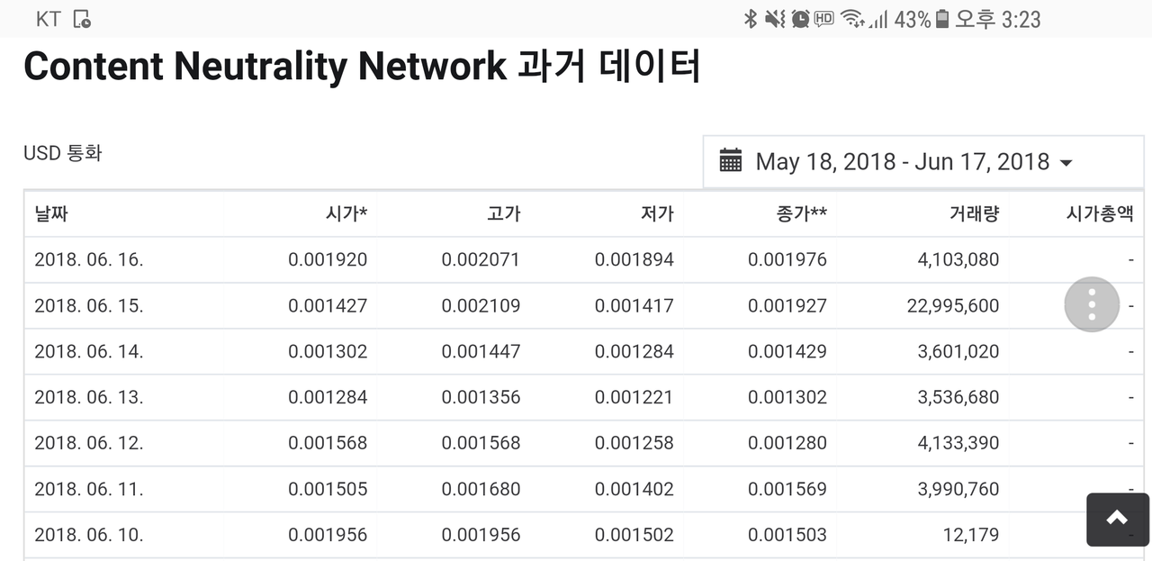 블라인드 | 암호화폐: 요즘 가상화폐 시장 트렌드