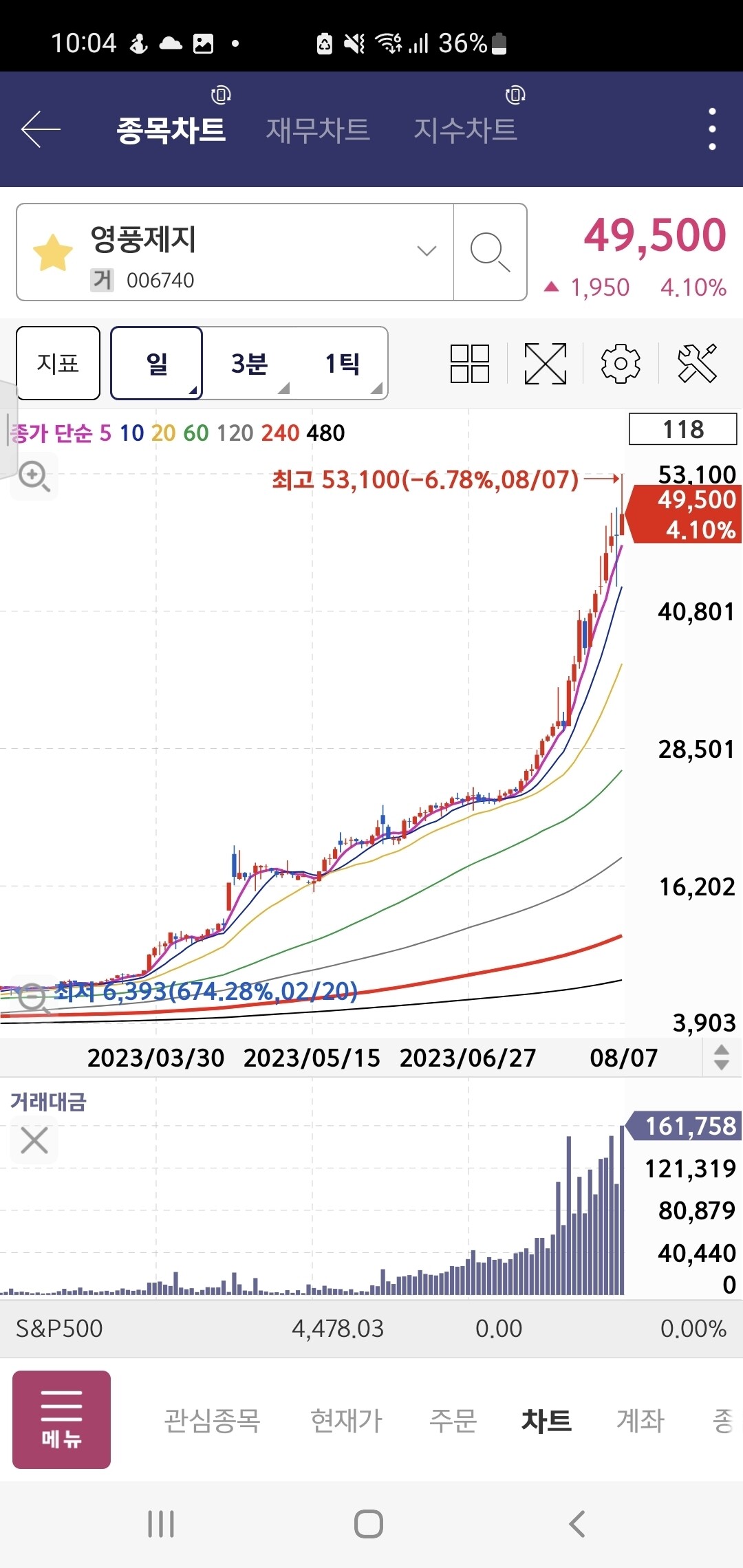 블라인드 | 주식·투자: 영풍제지 왜 오름?
