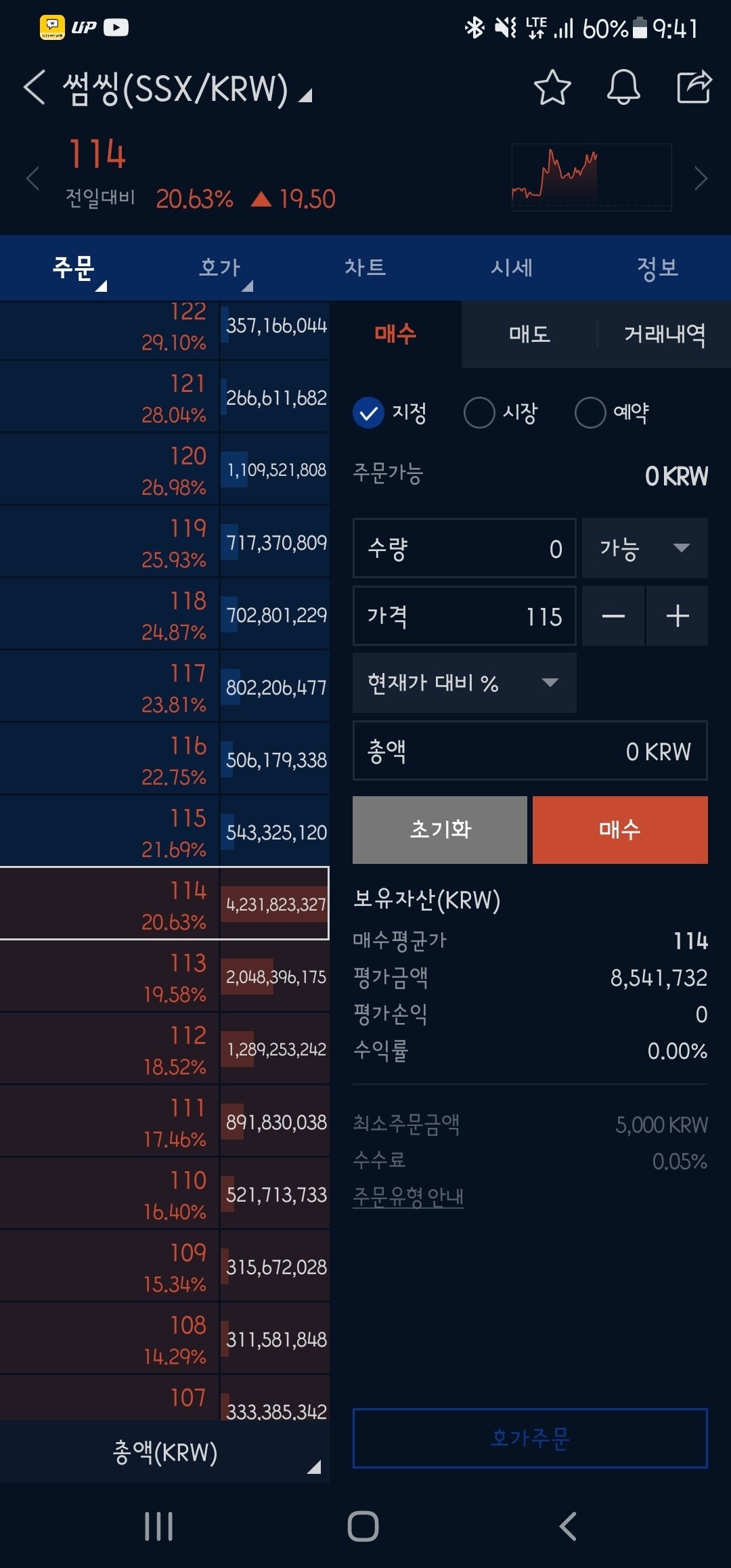 블라인드 | 암호화폐: 썸씽매수벽미텻어