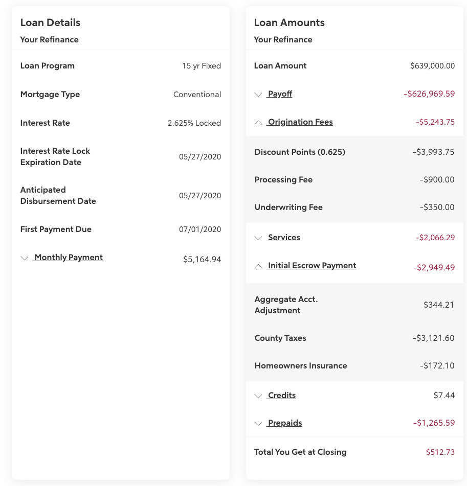 Closed on my Refinance - 2.625%