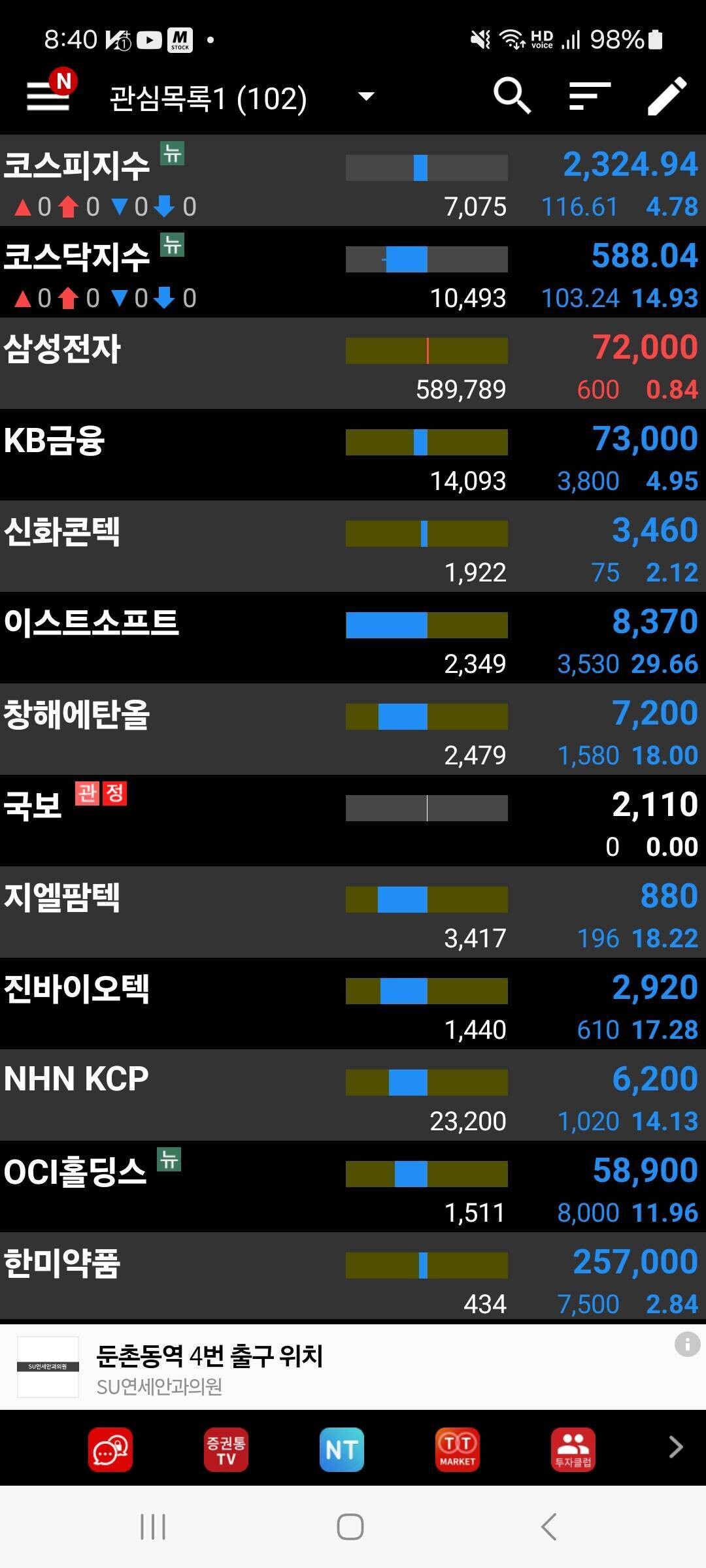 블라인드 | 주식·투자: 끼얏 반대매매 쏟아진다