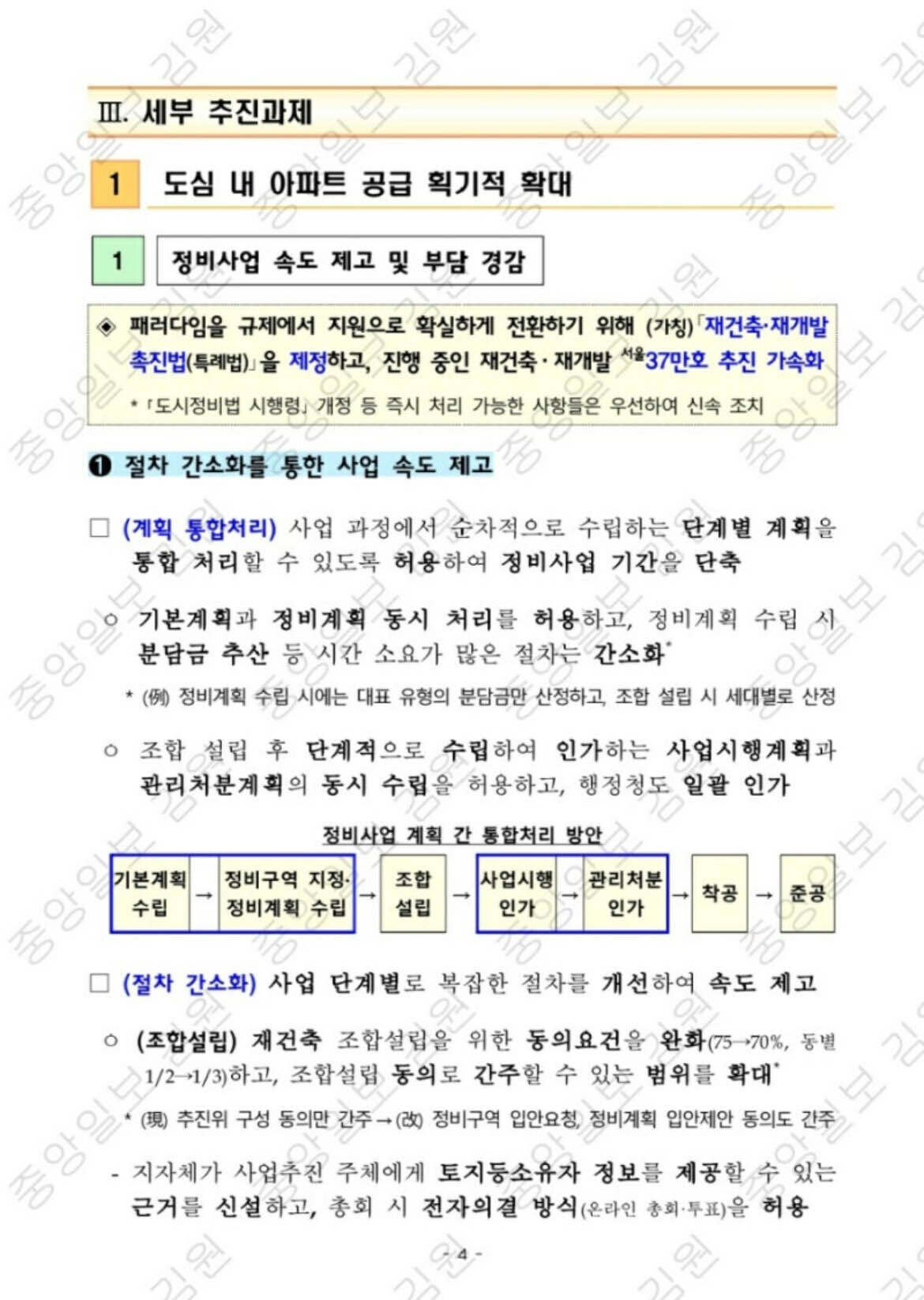 88 부동산 정책 공고 오피스텔 관련 내용 요약