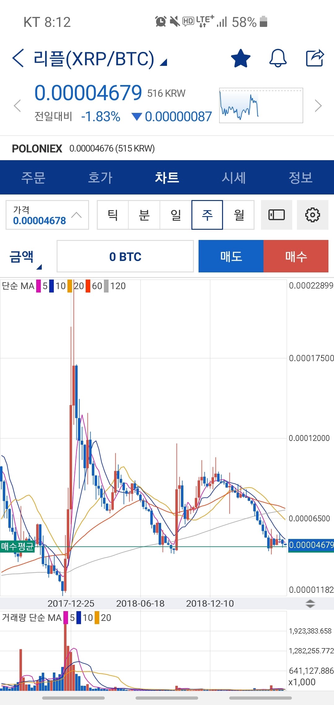 블라인드 | 암호화폐: 리플
