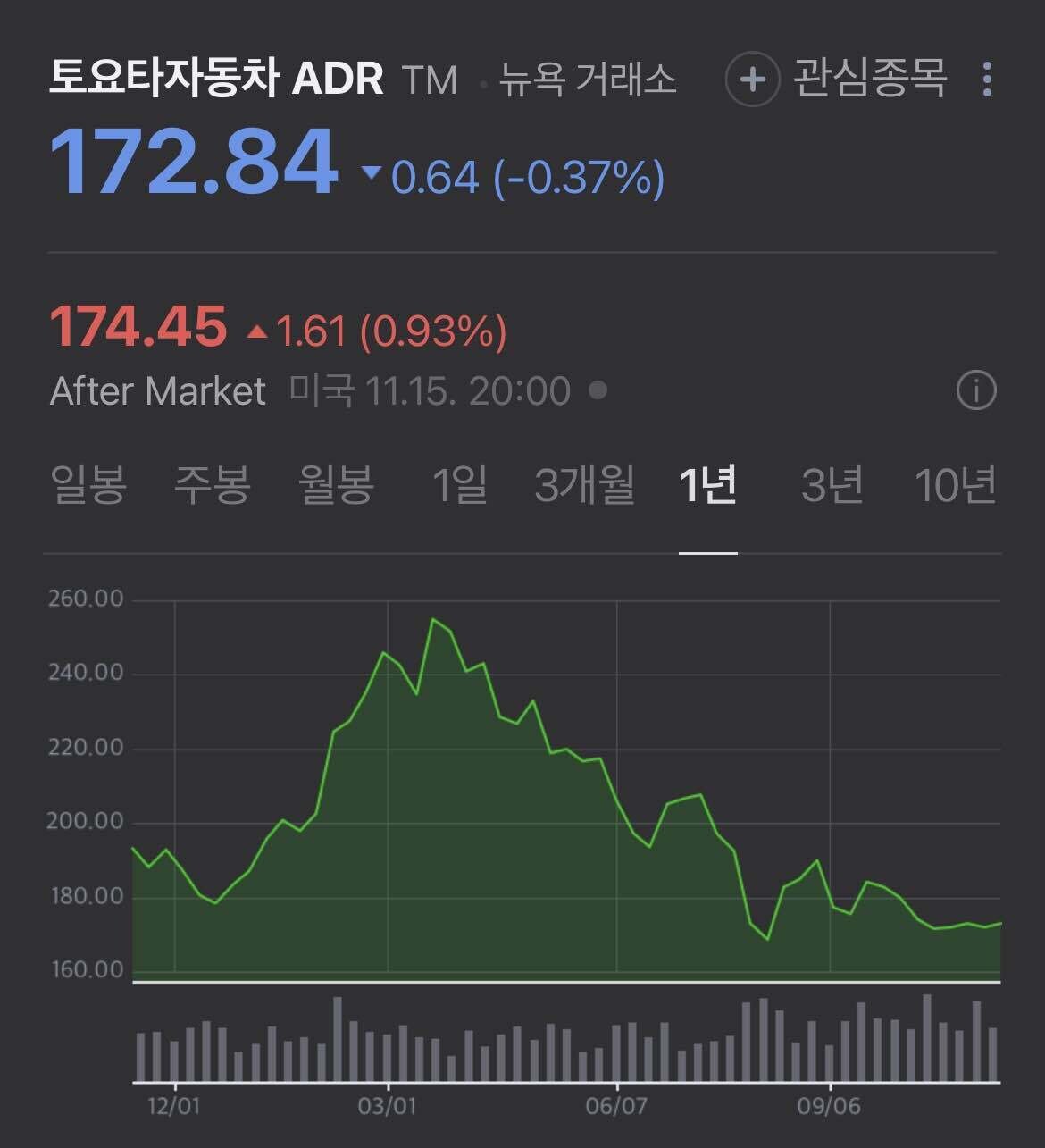 블라인드 | 주식·투자: 도요타가 일본시총 1위였구나