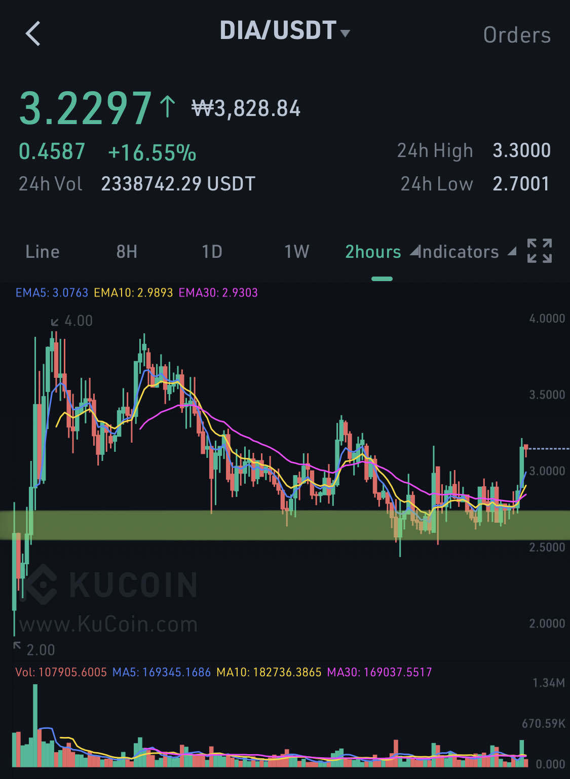 블라인드 | 암호화폐: 오라클이라 한번 사본 DIA